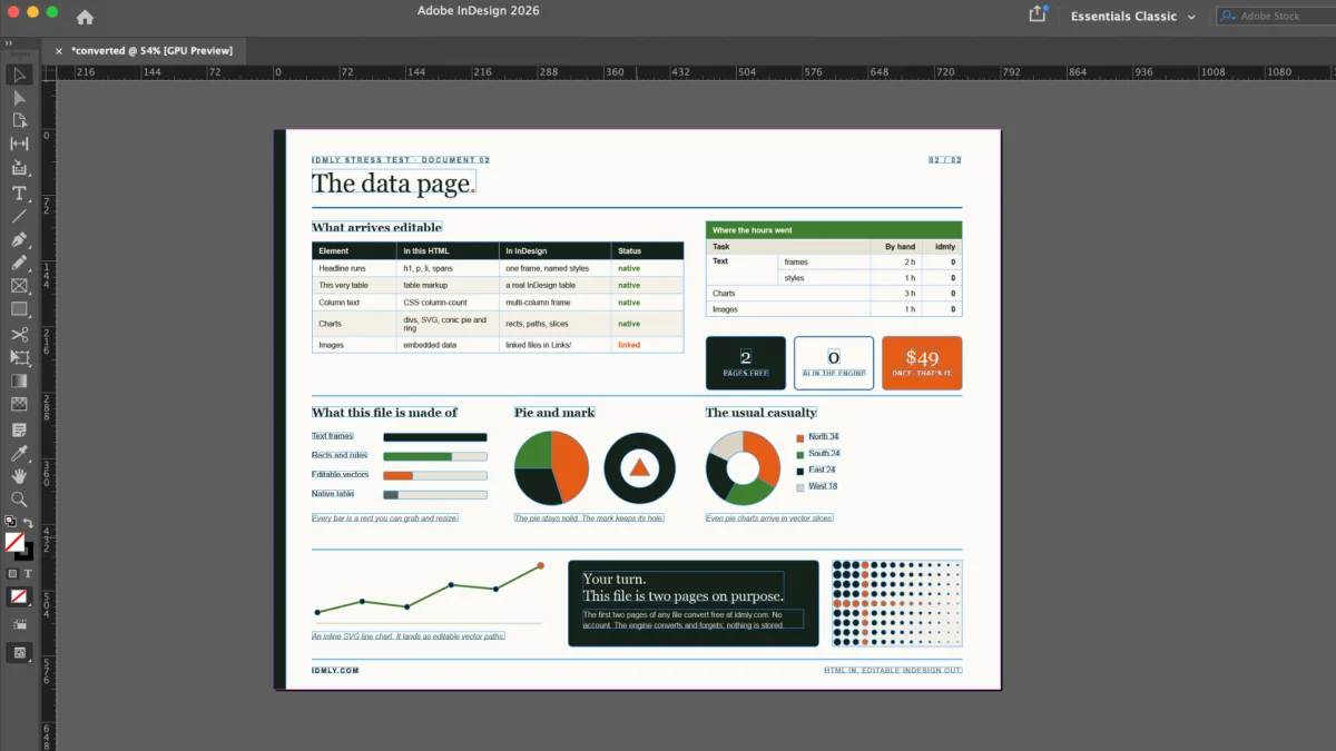 The converted data page in InDesign, with visible table cells, text frames and separate chart shapes